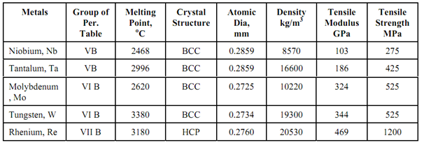 1882_Refractory Metals.png